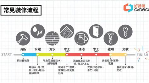 拜 四角 程序|【拜四角】用品及簡化流程一覽 入伙裝修前必讀2024